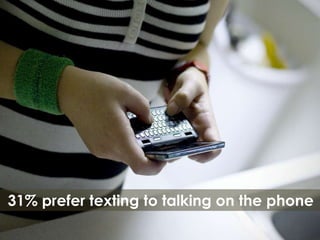 31% prefer texting to talking on the phone