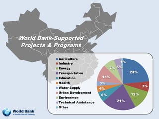 World Bank-Supported
      Projects & Programs




World Bank
A World Free of Poverty
 