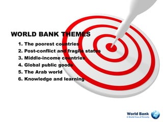 WORLD BANK THEMES
 1. The poorest countries
 2. Post-conflict and fragile states
 3. Middle-income countries
 4. Global public goods
 5. The Arab world
 6. Knowledge and learning




                                       World Bank
                                       A World Free of Poverty
 