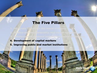 The Five Pillars
1. Integrate China into the world economy
2. Reduce poverty, inequality, and social exclusion
3. Resource management and environmental challenges
4. Development of capital markets
5. Improving public and market institutions




                                                 World Bank
                                                 A World Free of Poverty
 