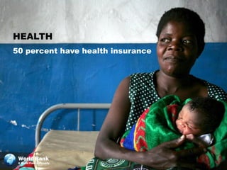 HEALTH
50 percent have health insurance




 World Bank
 A World Free of Poverty
 