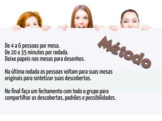 De 4 a 6 pessoas por mesa.                   Mé
De 20 a 35 minutos por rodada.                           tod
Deixe papeis nas mesas para desenhos.
                                                            o
Na última rodada as pessoas voltam para suas mesas
originais para sintetizar suas descobertas.
No final faça um fechamento com todo o grupo para
compartilhar as descobertas, padrões e possibilidades.
 