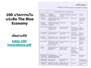 100 นวัตกรรมใน
หนังสือ The Blue
   Economy


   เปดอานที่นี่
   table 100
innovations.pdf
 