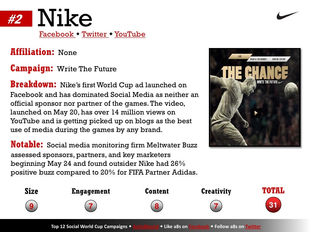 #2 Nike Facebook Twitter