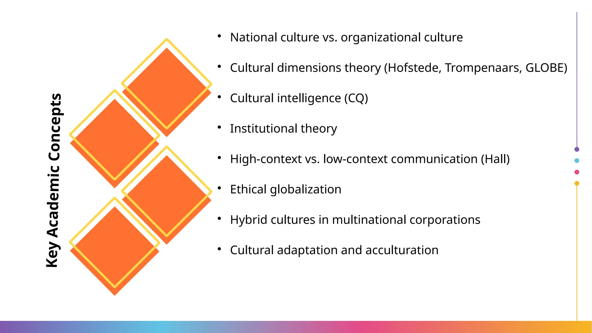 The World Experience in Managing Business Culture | PPTX