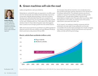 10  ·  THE WORLD IN 2030
Ladies and gentlemen, start your batteries.
Global electric vehicle (EV) sales are expected to rise 28% a year
over the next decade, but I believe those estimates may be too
conservative. Rapidly declining battery costs and innovative
developments will potentially make EVs cost competitive not
only with new gas-burning cars but with the entire fleet currently
on the road, including used cars. That’s about 270 or 280 million
vehicles in the U.S. If you take a long-term view, that suggests
there could be much stronger growth than the market expects.
GM’s recent announcement to go all-electric by 2035 signaled an
inflection point for the auto industry and was followed shortly by
Volvo’s promise to only produce EVs by 2030.
An innovation that will not only drive cost considerations but
also transform the total customer experience is the introduction
of software-defined EVs. The software receives over-the-air
updates to improve functionality and safety and also provide
entertainment. Through these updates a vehicle could
potentially be a better product five years after its purchase. With
that approach, an EV maker can reverse some of the severe
depreciation associated with older cars.
As an investor, I am seeking to identify companies with the
potential to not only make money selling the cars but also
successfully roll out subscription packages that include managing
your battery, providing in-vehicle entertainment and improved
safety, and also self-driving technology.
8.  Green machines will rule the road
Kaitlyn Murphy
is an equity analyst who
covers U.S. chemicals and
automobile & components
manufacturers and railroads
for the U.S. and Canada.
She has 16 years investment
experience.
*
Source: IEA, Electric vehicle stock in the EV30@30 scenario, 2018—2030, IEA, Paris. Data for 2020—2030 are forecasts, provided by IEA.
2018
0
50
100
150
200
250
300
2019 2020 2021 2022 2023 2024 2025 2026 2027 2028 2029 2030
All-electric vehicles
Plug-in hybrids
28% annualized growth
Electric vehicle ﬂeet worldwide (millions units)
*As of December 31, 2020.
 
