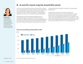 2  ·  THE WORLD IN 2030
A cure for cancer may be closer than you think. In fact, I believe
some cancers will be functionally cured with cell therapy between
now and 2030. New, reliable tests should enable very early
detection of cancer formation and location. It could largely be
eradicated as a major cause of death through early diagnosis.
Vastly reduced costs and scientific developments have
contributed to phenomenal growth in research. We’re in a
renaissance for R&D, and companies are investing aggressively to
find unique ways to battle cancer and other illnesses. Therapies
derived from genetic testing have the potential to extend lives
and generate billions of dollars in revenue for companies that
develop them.
I wouldn’t be surprised to see increasing amounts of
pharmaceutical innovation come from outside the U.S. In fact,
I expect to see many blockbuster drugs from China by 2030.
The country has the biggest population of cancer patients in the
world, and it’s significantly easier to enroll those patients in clinical
trials. I believe they will begin to produce novel drugs within five
to 10 years and sell them in the U.S. at one-tenth the cost.
2.  A cure for cancer may be around the corner
Cheryl Frank
is an equity portfolio
manager with 22 years
experience.
* She also has
research responsibilities
for the health care services
sector and drug retail
industry. She is a manager
for American Mutual Fund®
.
ESTIMATES
United States China
0
20
40
60
80
$100
2014 2015 2016 2017 2018 2019 2020 2021 2022 2023
Source: Statista. 2019 through 2023 are estimates.
Pharmaceutical R&D spending (billions USD)
*As of December 31, 2020.
 