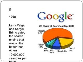 91998Larry Paige and Sergei Brin created the search engine that was a little better than others…10,000,000 searches per hour!