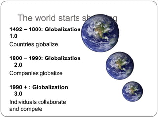 The world starts shrinking1492 – 1800: Globalization 1.0Countries globalize1800 – 1990: Globalization 2.0 Companies globalize1990 + : Globalization 3.0Individuals collaborate and compete