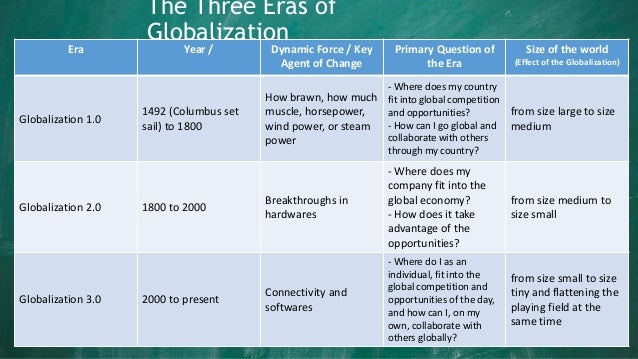 friedman on globalization Enjoy the best thomas friedman quotes at brainyquote in globalization 10, which began around 1492, the world went from size large to size medium. friedman on globalization Enjoy the best thomas friedman quotes at brainyquote in globalization 10, which began around 1492, the world went from size large to size medium.