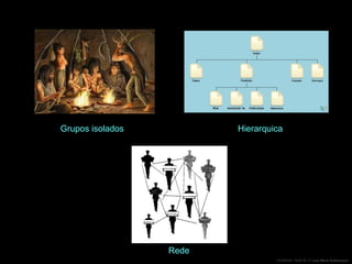 Grupos isolados Rede Hierarquica 