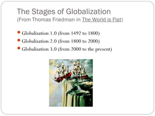 The Stages of Globalization
(From Thomas Friedman in The World is Flat)
Globalization 1.0 (from 1492 to 1800)
Globalization 2.0 (from 1800 to 2000)
Globalization 3.0 (from 2000 to the present)
 