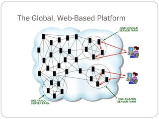 The Global, Web-Based Platform
 