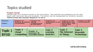 Topics studied
Led by Julie Lindsay
 