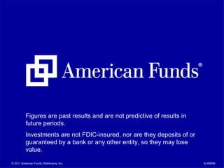 © 2011 American Funds Distributors, Inc. AI-99998 Figures are past results and are not predictive of results in  future periods.  Investments are not FDIC-insured, nor are they deposits of or guaranteed by a bank or any other entity, so they may lose value. 