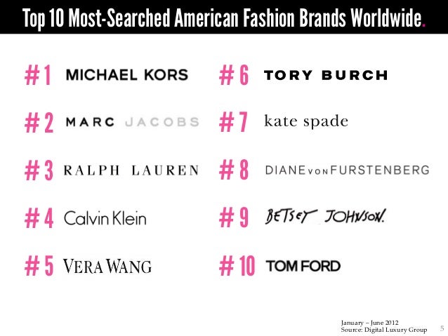 World Luxury Index American Fashion - The Most Searched American Luxu…