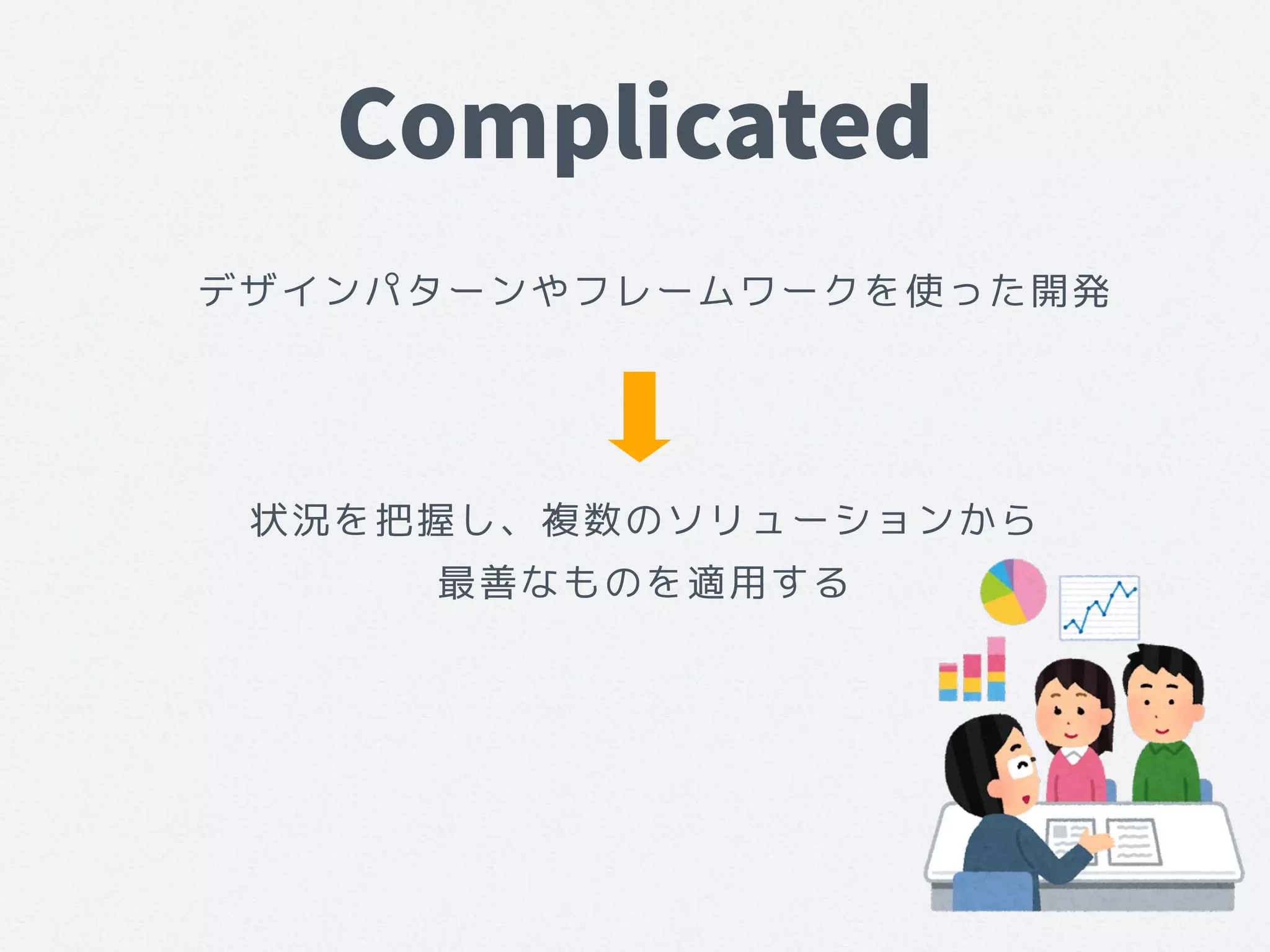 Complicated
状況を把握し、複数のソリューションから
最善なものを適用する
デザインパターンやフレームワークを使った開発
 