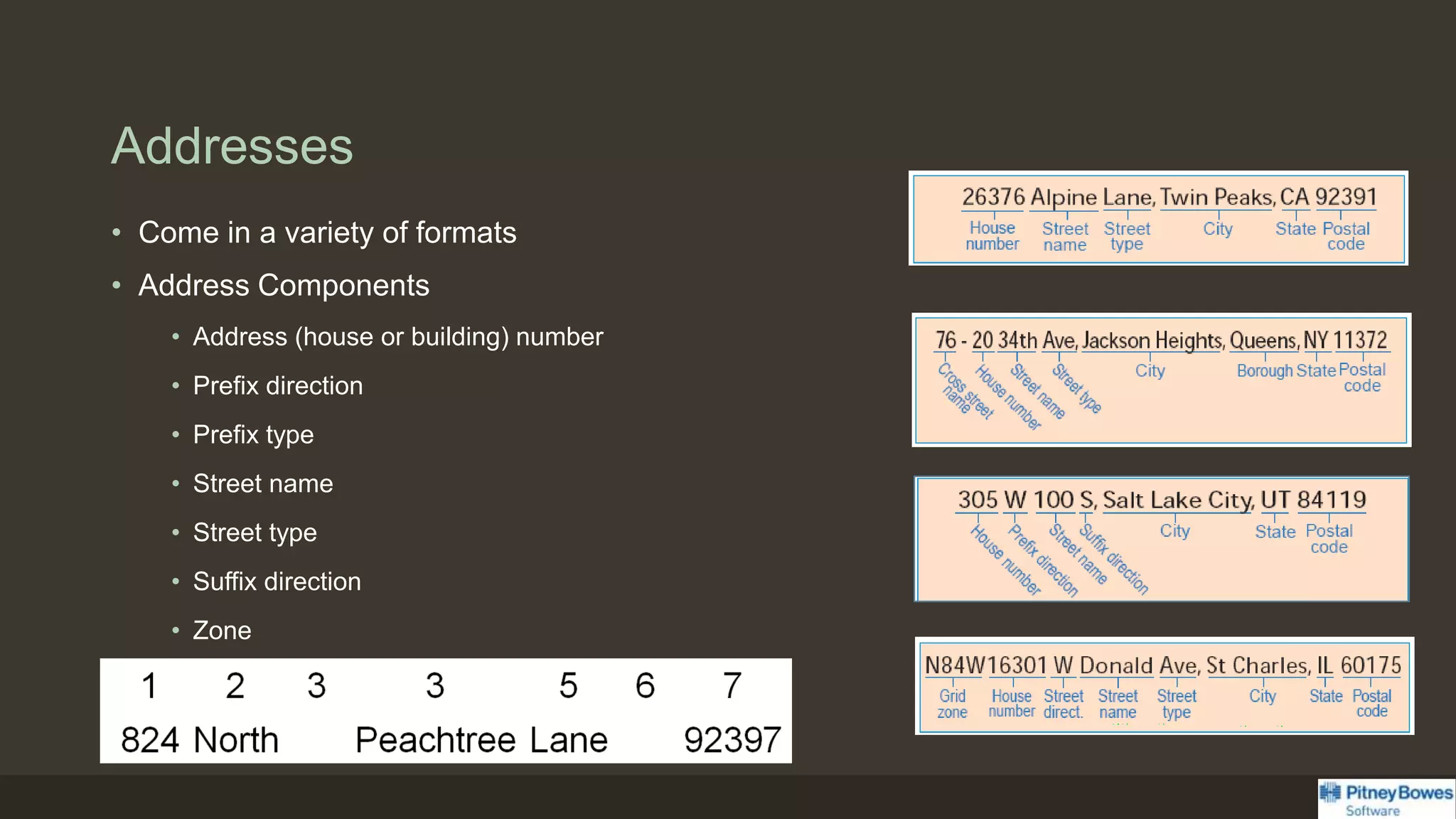 Addresses
• Come in a variety of formats
• Address Components
• Address (house or building) number
• Prefix direction
• Prefix type
• Street name
• Street type
• Suffix direction
• Zone
 