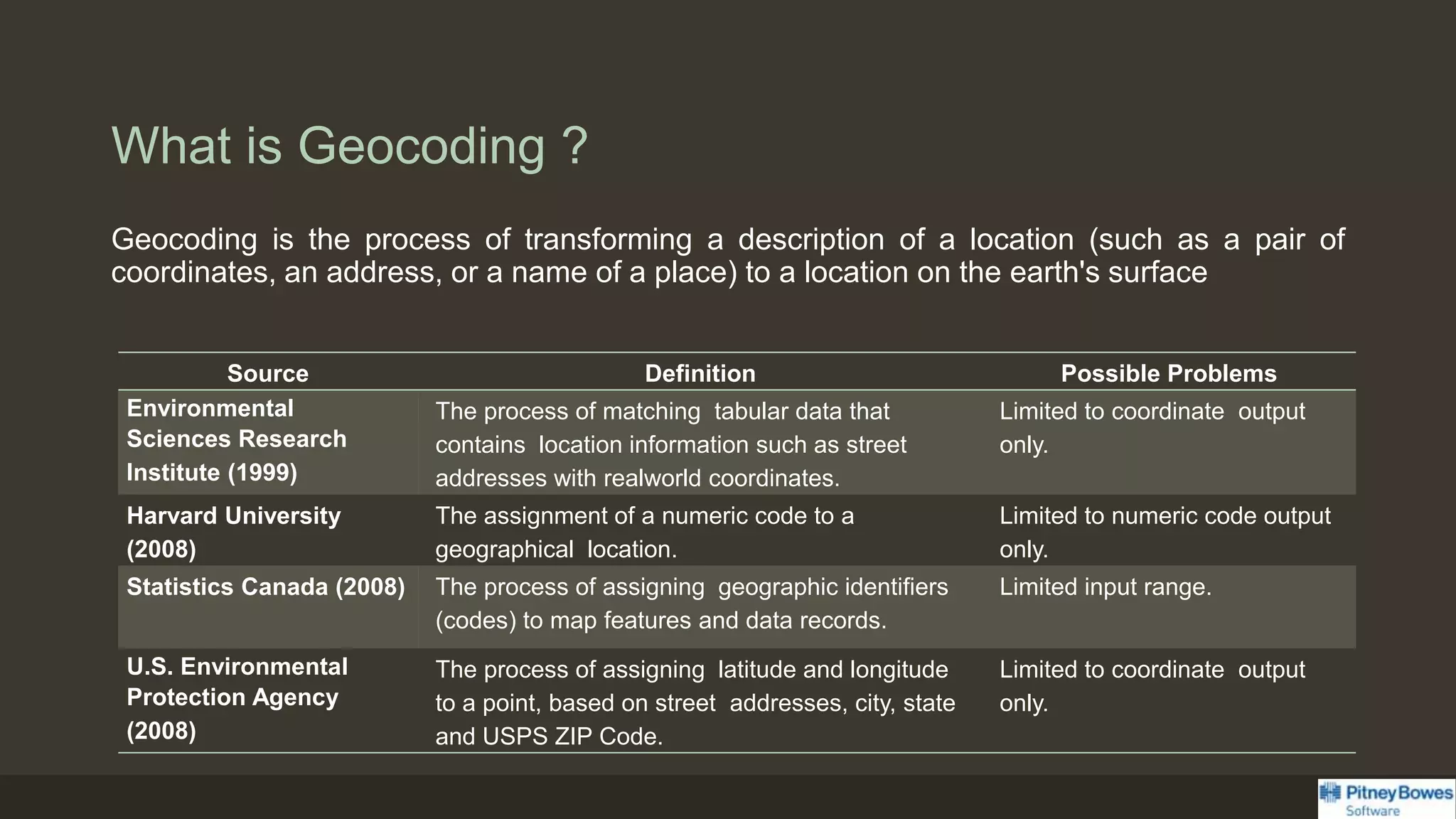 What is Geocoding ?
Geocoding is the process of transforming a description of a location (such as a pair of
coordinates, an address, or a name of a place) to a location on the earth's surface
Source Definition Possible Problems
Environmental
Sciences Research
Institute (1999)
The process of matching tabular data that
contains location information such as street
addresses with realworld coordinates.
Limited to coordinate output
only.
Harvard University
(2008)
The assignment of a numeric code to a
geographical location.
Limited to numeric code output
only.
Statistics Canada (2008) The process of assigning geographic identifiers
(codes) to map features and data records.
Limited input range.
U.S. Environmental
Protection Agency
(2008)
The process of assigning latitude and longitude
to a point, based on street addresses, city, state
and USPS ZIP Code.
Limited to coordinate output
only.
 