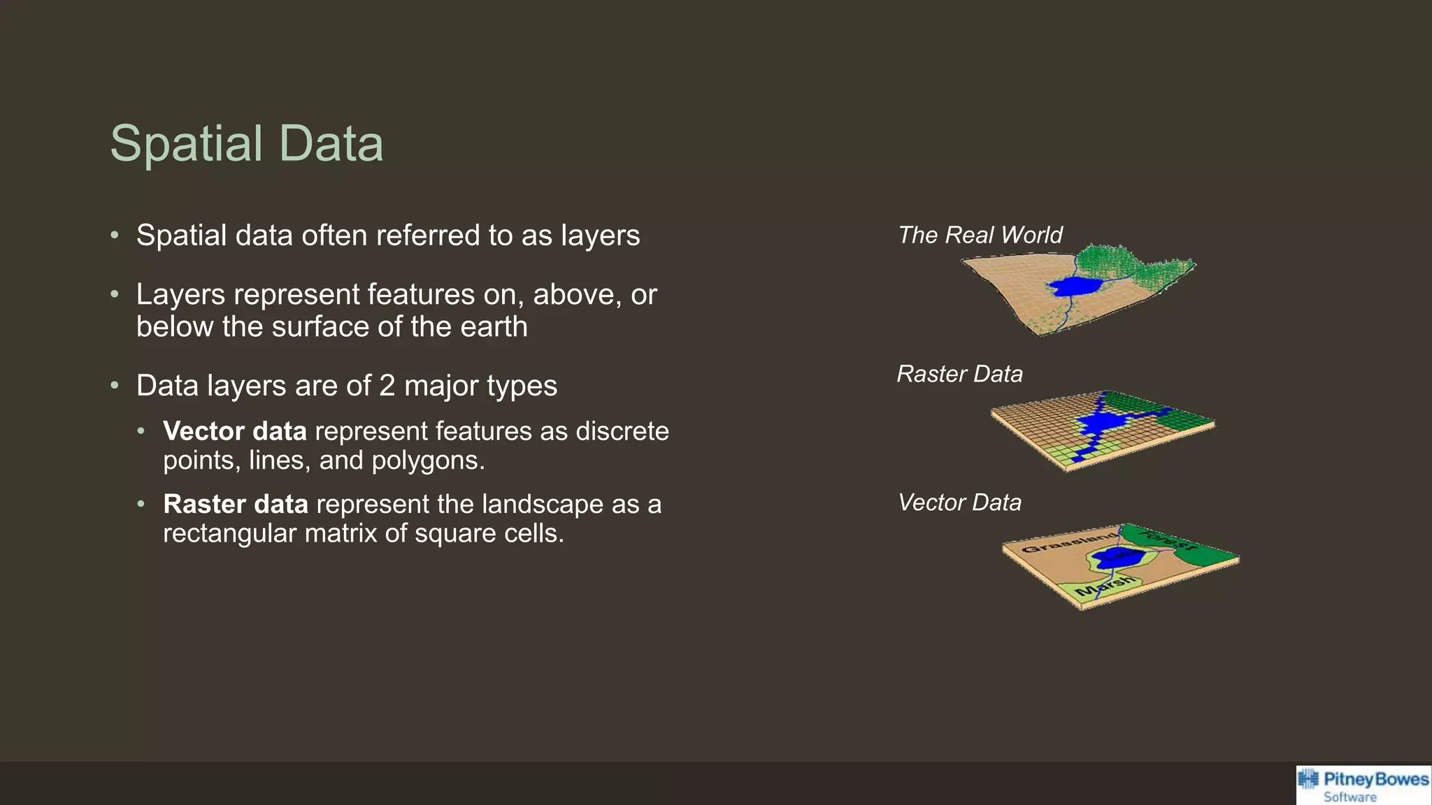 Spatial Data
• Spatial data often referred to as layers
• Layers represent features on, above, or
below the surface of the earth
• Data layers are of 2 major types
• Vector data represent features as discrete
points, lines, and polygons.
• Raster data represent the landscape as a
rectangular matrix of square cells.
The Real World
Vector Data
Raster Data
 