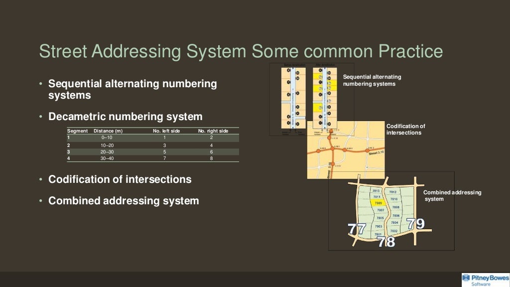 Street Addressing System Some Common