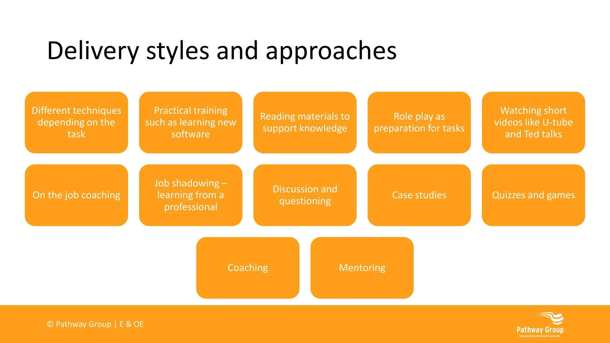 Delivery styles and approaches
Different techniques
depending on the
task
Practical training
such as learning new
software
Reading materials to
support knowledge
Role play as
preparation for tasks
Watching short
videos like U-tube
and Ted talks
On the job coaching
Job shadowing –
learning from a
professional
Discussion and
questioning
Case studies Quizzes and games
Coaching Mentoring
© Pathway Group | E & OE
 