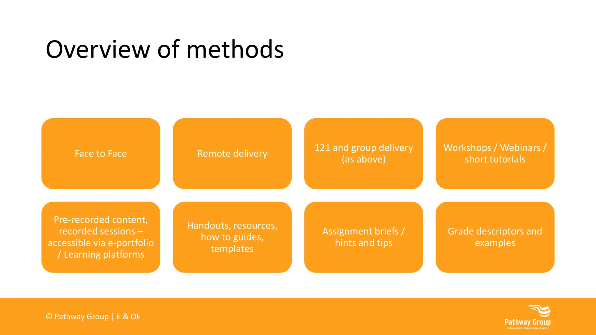 Overview of methods
Face to Face Remote delivery
121 and group delivery
(as above)
Workshops / Webinars /
short tutorials
Pre-recorded content,
recorded sessions –
accessible via e-portfolio
/ Learning platforms
Handouts, resources,
how to guides,
templates
Assignment briefs /
hints and tips
Grade descriptors and
examples
© Pathway Group | E & OE
 