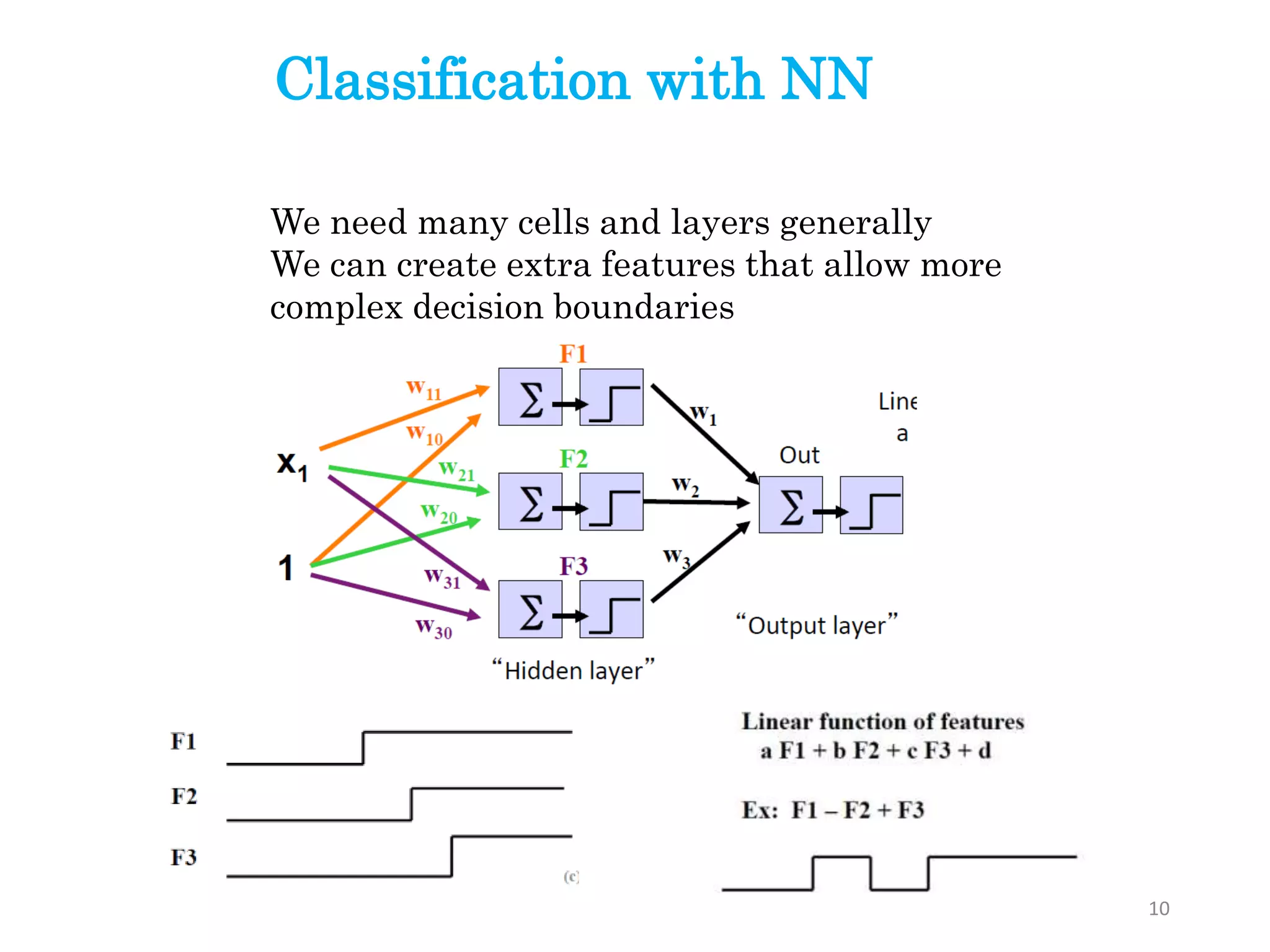 10
We need many cells and layers generally
We can create extra features that allow more
complex decision boundaries
Classification with NN
 