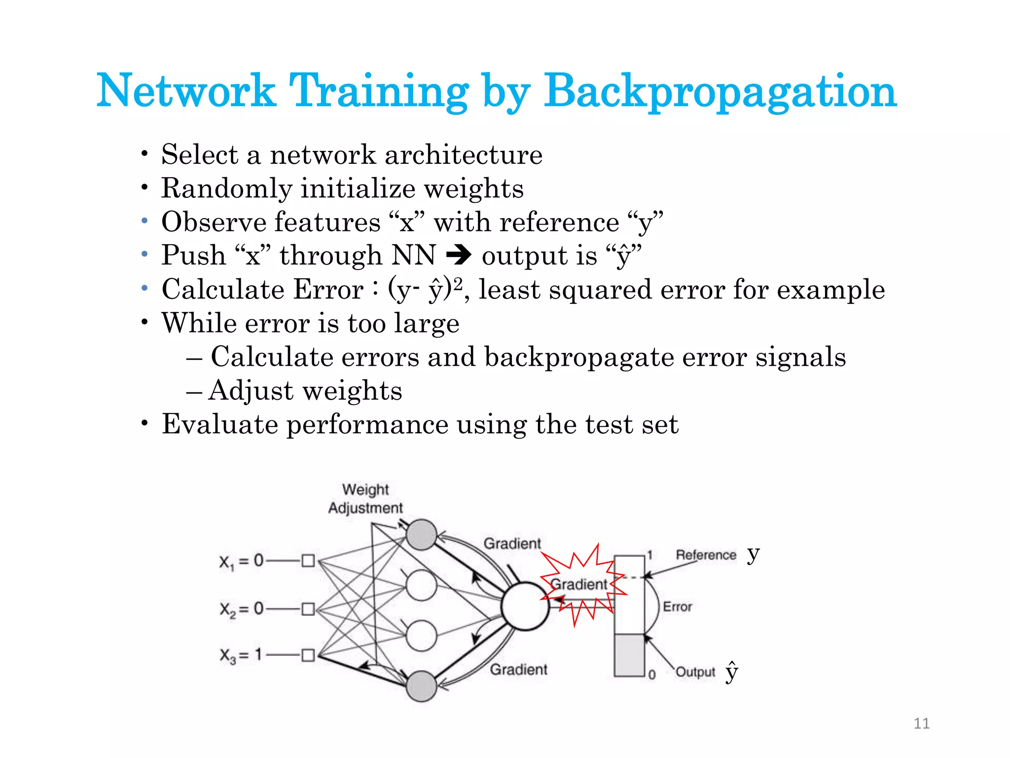 • Select a network architecture
• Randomly initialize weights
• Observe features “x” with reference “y”
• Push “x” through NN  output is “ŷ”
• Calculate Error : (y- ŷ)2, least squared error for example
• While error is too large
– Calculate errors and backpropagate error signals
– Adjust weights
• Evaluate performance using the test set
Network Training by Backpropagation
y
ŷ
11
 