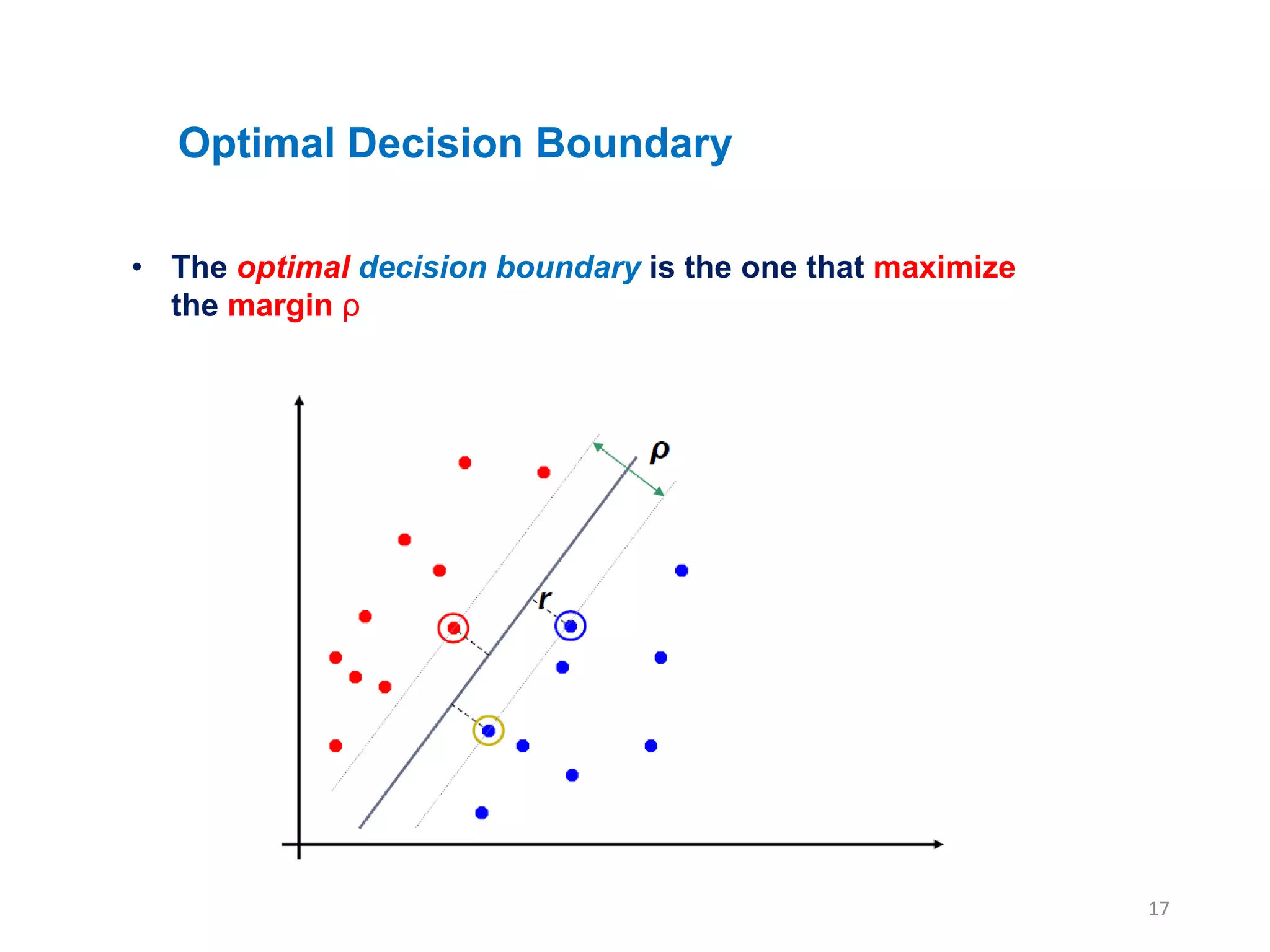 17
• The optimal decision boundary is the one that maximize
the margin ρ
Optimal Decision Boundary
 