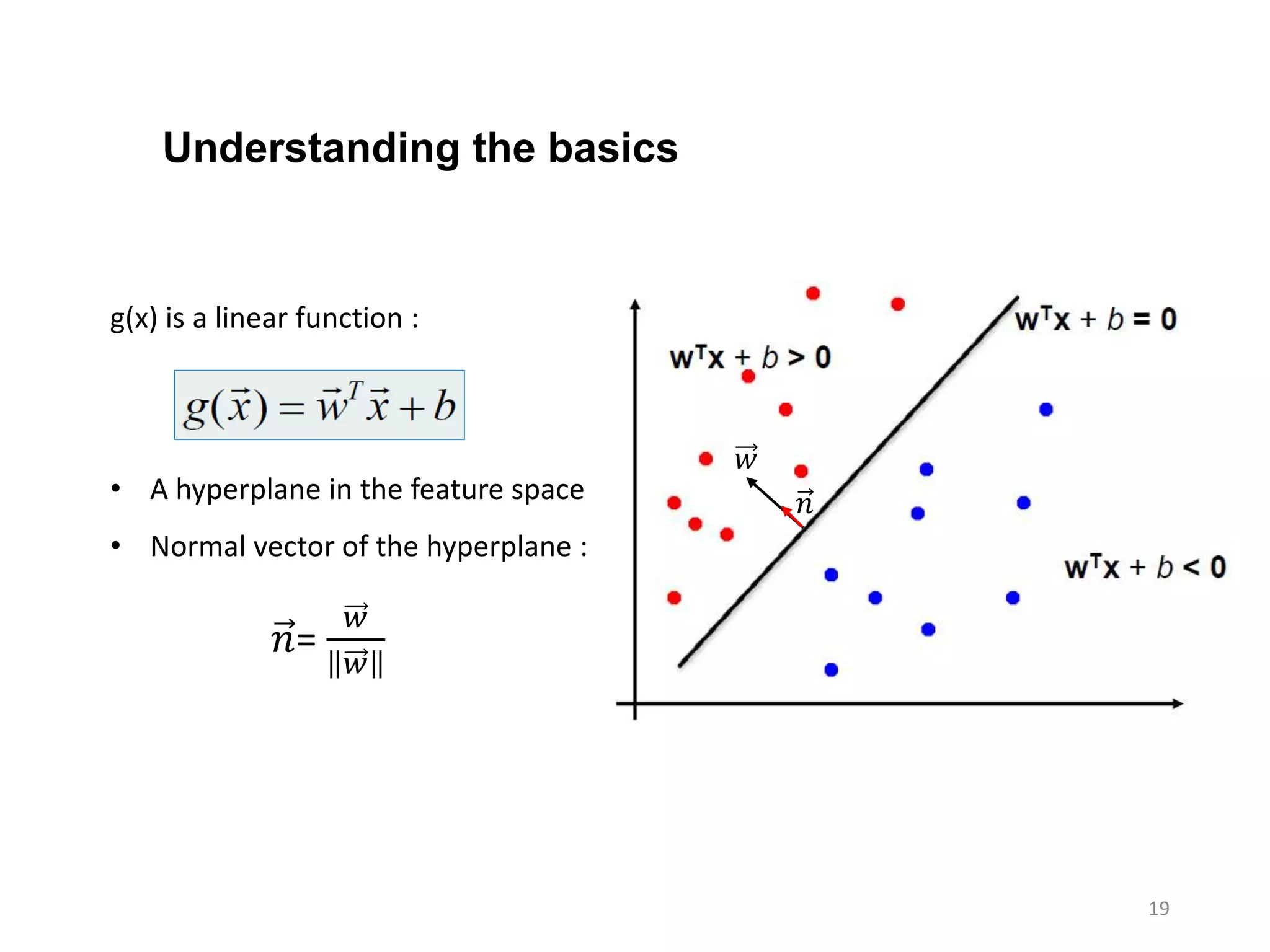 19
𝑤
𝑛
Understanding the basics
g(x) is a linear function :
• A hyperplane in the feature space
• Normal vector of the hyperplane :
𝑛=
𝑤
𝑤
 