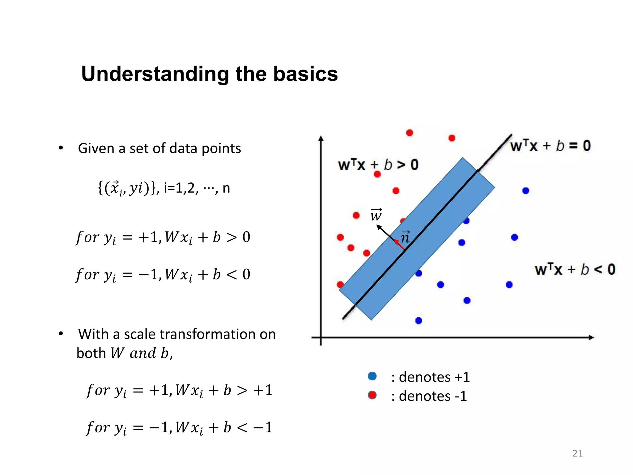 21
𝑤
𝑛
: denotes +1
: denotes -1
Understanding the basics
• Given a set of data points
( 𝑥𝑖, 𝑦𝑖) , i=1,2, ···, n
𝑓𝑜𝑟 𝑦𝑖 = +1, 𝑊𝑥𝑖 + 𝑏 > 0
𝑓𝑜𝑟 𝑦𝑖 = −1, 𝑊𝑥𝑖 + 𝑏 < 0
• With a scale transformation on
both 𝑊 𝑎𝑛𝑑 𝑏,
𝑓𝑜𝑟 𝑦𝑖 = +1, 𝑊𝑥𝑖 + 𝑏 > +1
𝑓𝑜𝑟 𝑦𝑖 = −1, 𝑊𝑥𝑖 + 𝑏 < −1
 