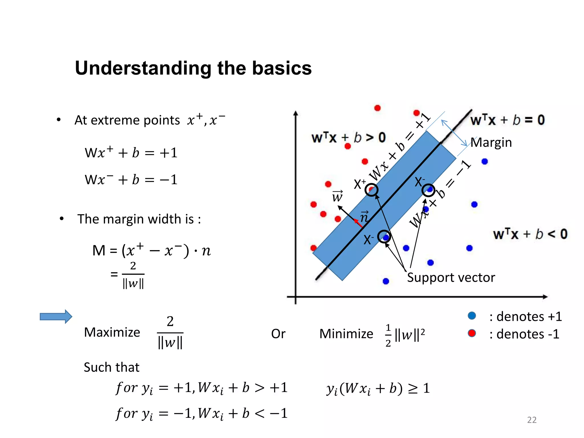 22
𝑤
𝑛
Margin
: denotes +1
: denotes -1
Understanding the basics
W𝑥+
+ 𝑏 = +1
Support vector
X+
X-
X-W𝑥−
+ 𝑏 = −1
• At extreme points 𝑥+
, 𝑥−
• The margin width is :
M = (𝑥+
− 𝑥−
) ∙ 𝑛
=
2
𝑤
2
𝑤
Maximize
Such that
𝑓𝑜𝑟 𝑦𝑖 = +1, 𝑊𝑥𝑖 + 𝑏 > +1
𝑓𝑜𝑟 𝑦𝑖 = −1, 𝑊𝑥𝑖 + 𝑏 < −1
1
2
𝑤 2Or Minimize
𝑦𝑖(𝑊𝑥𝑖 + 𝑏) ≥ 1
 