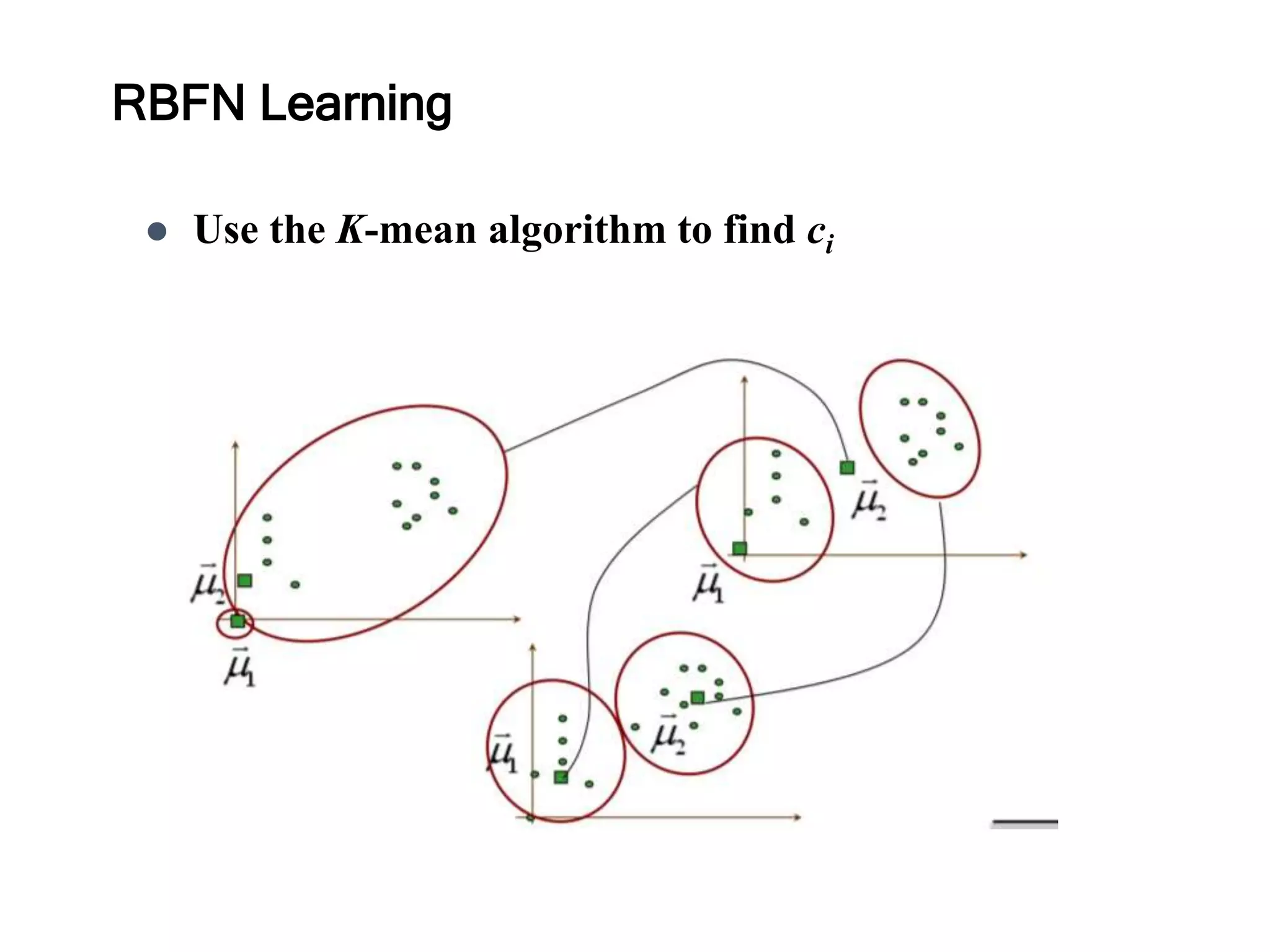  Use the K-mean algorithm to find ci
RBFN Learning
 