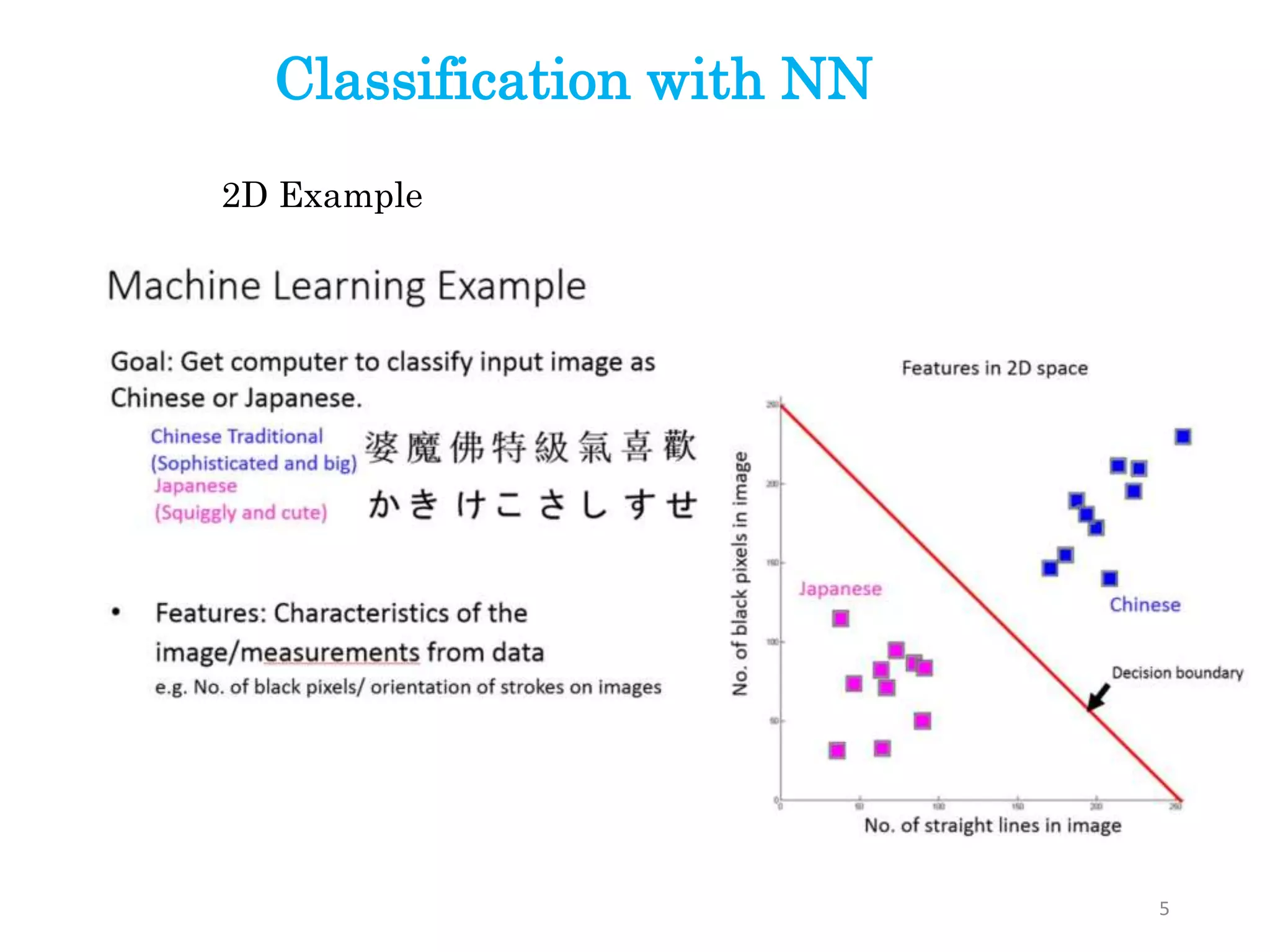 5
Classification with NN
2D Example
 