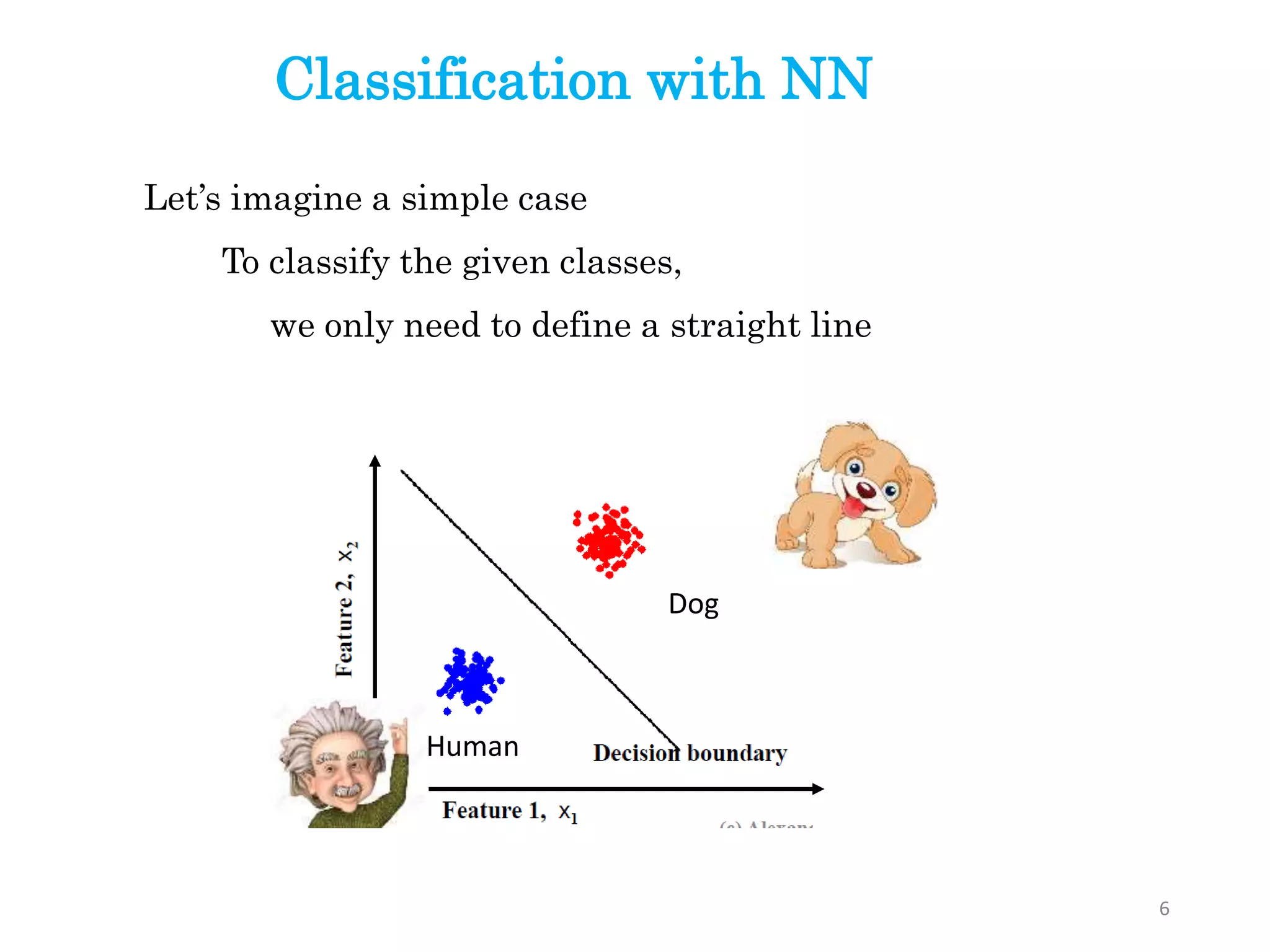 6
Let’s imagine a simple case
To classify the given classes,
we only need to define a straight line
Human
Dog
Classification with NN
 
