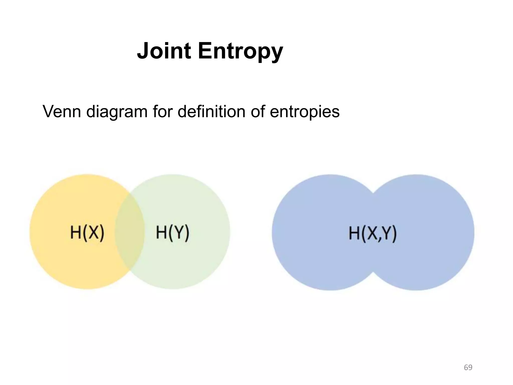 69
Joint Entropy
Venn diagram for definition of entropies
 