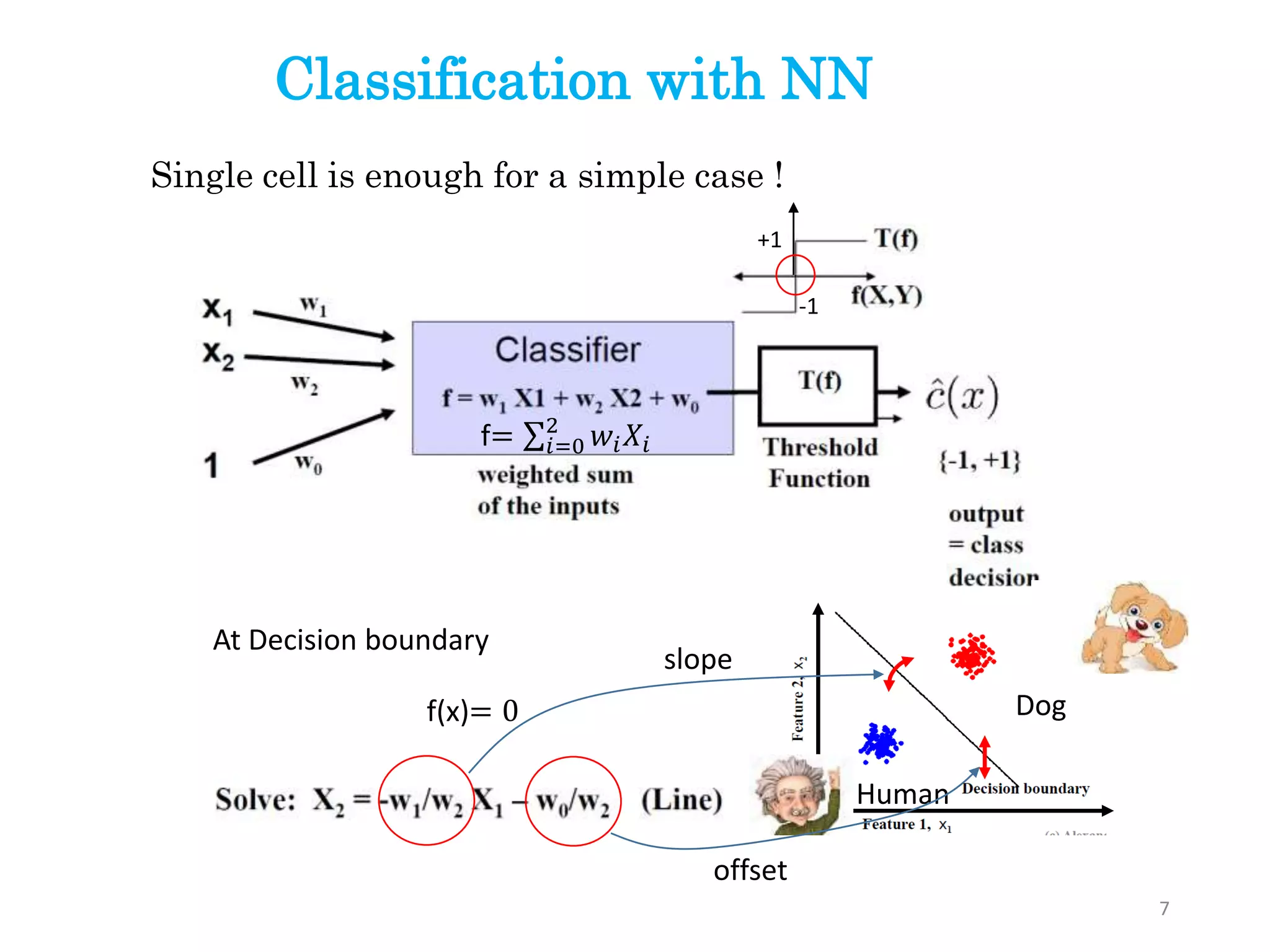 7
f= 𝑖=0
2
𝑤𝑖 𝑋𝑖
+1
-1
Human
Dog
At Decision boundary
f(x)= 0
slope
offset
Single cell is enough for a simple case !
Classification with NN
 