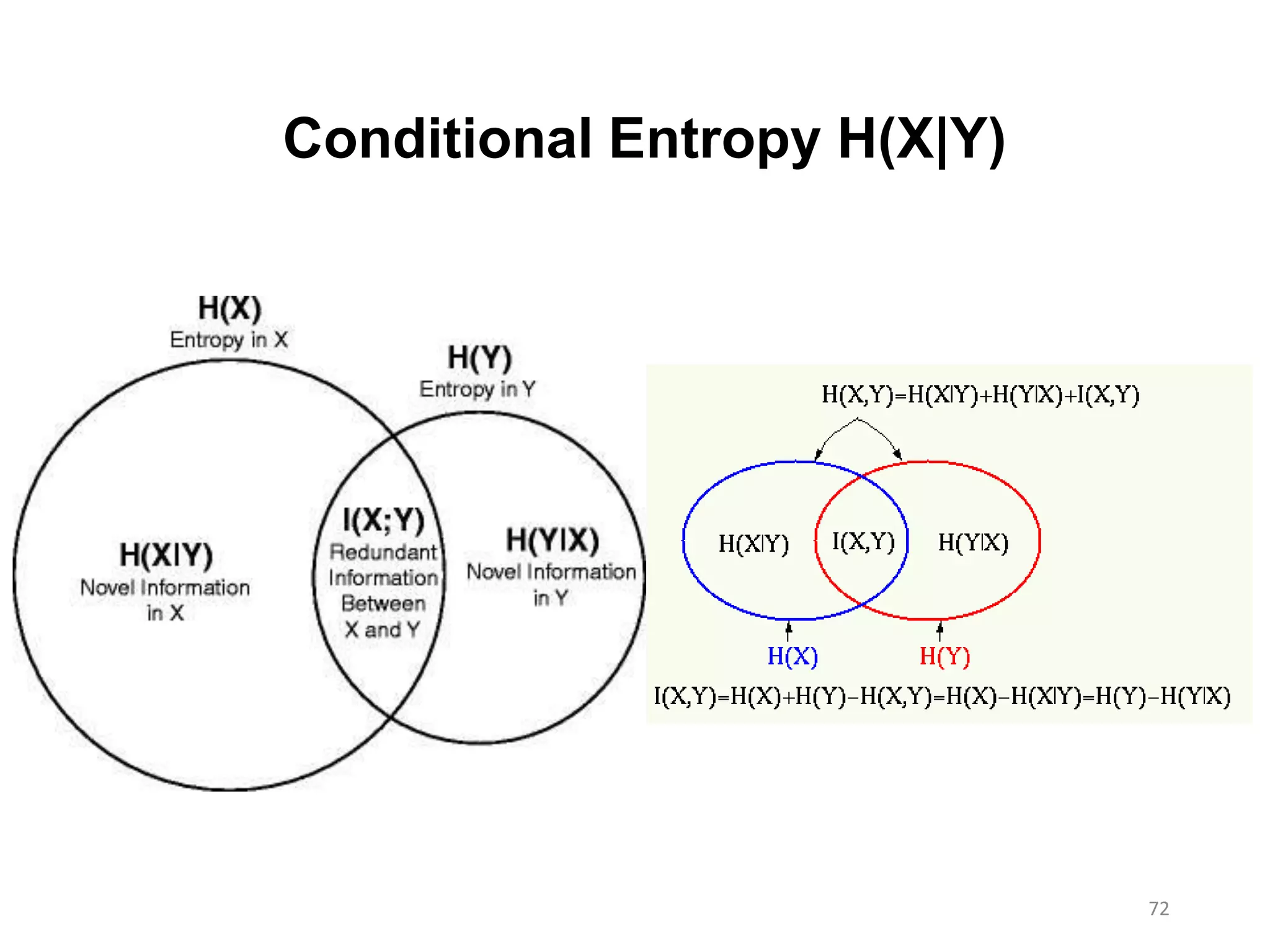72
Conditional Entropy H(X|Y)
 