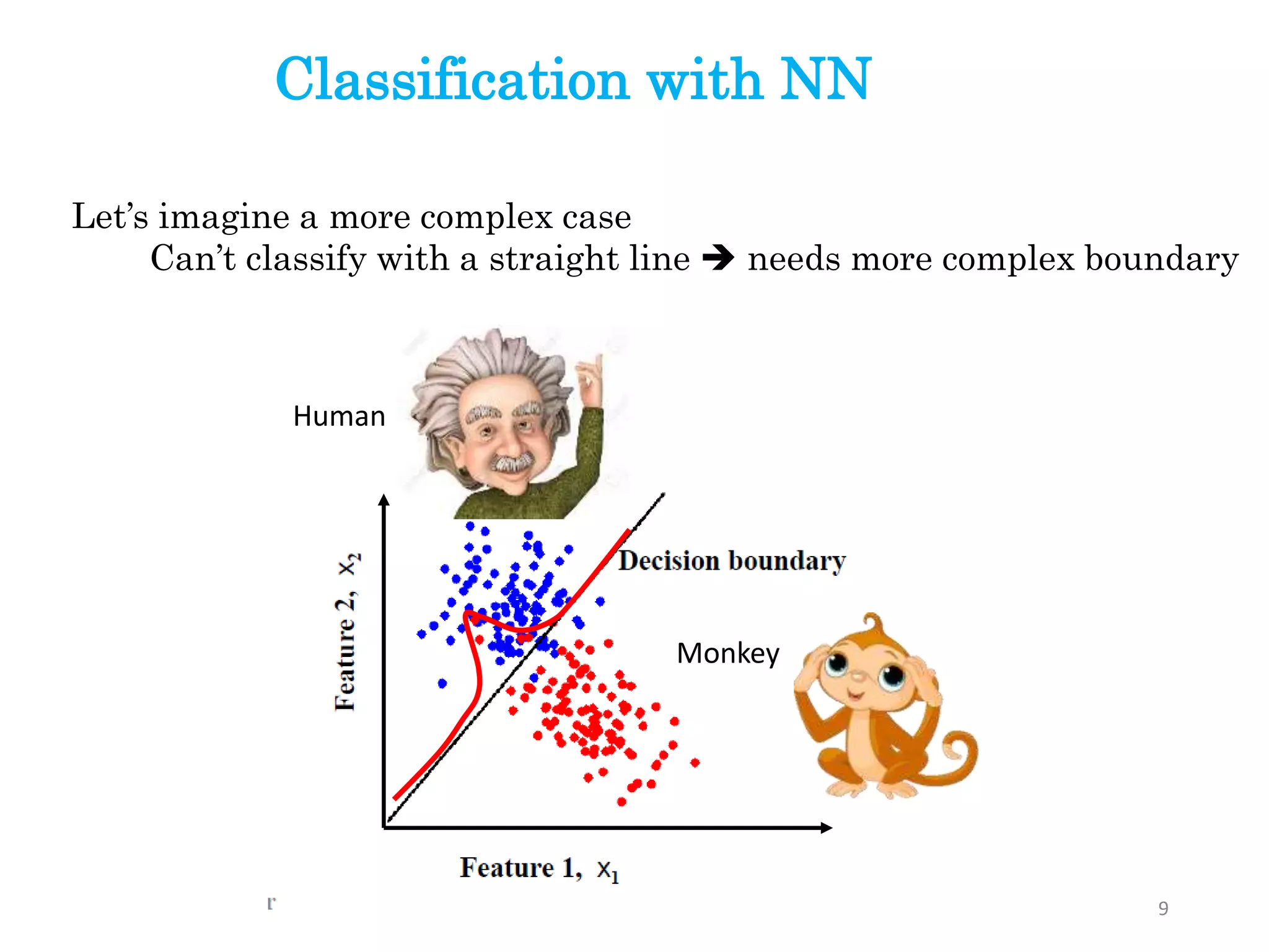 9
Human
Monkey
Let’s imagine a more complex case
Can’t classify with a straight line  needs more complex boundary
Classification with NN
 