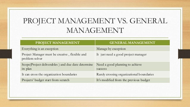 The world of project management Ch01