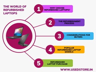 WHY CHOOSE
REFURBISHED LAPTOPS?
1
THE REFURBISHMENT
PROCESS
2
CONSIDERATIONS FOR
BUYERS
3
POPULAR
REFURBISHED LAPTOP
MODELS
4
REFURBISHED
LAPTOP PURCHASE
5
THE WORLD OF
REFURBISHED
LAPTOPS
WWW.USEDSTORE.IN
 