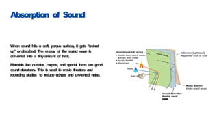 The World of Sound - Class 8 Physics.pptx
