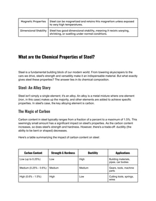 STEEL DEFINITION COMPOSITION TYPES PROPERTIES AND APPLICATIONS visual data 7
