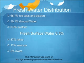 Fresh Water Distribution68.7% Ice caps and glaciers30.1% Ground Water0.9% is otherFresh Surface Water 0.3%87% lakes 11% swamps2% riversThis information was found on http://ga.water.usgs.gov/edu/waterdistribution.html