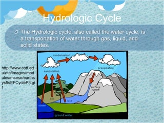 Hydrologic CycleThe Hydrologic cycle, also called the water cycle, is a transportation of water through gas, liquid, and solid states.http://www.cotf.edu/ete/images/modules/msese/earthsysflr/EFCycleP3.gif