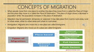 CONCEPTS OF MIGRATION
 When people move from one place to another, the place they move from is called the Place of Origin
and the place they move to is called the Place of Destination. The place of origin shows a decrease in
population while the population increases in the place of destination
 Migration may be permanent, temporary or seasonal. It may take place from rural to rural areas, rural
to urban areas, urban to urban areas and urban to rural areas.
 Immigration: Migrants who move into a new place are called Immigrants.
 Emigration: Migrants who move out of a place are called Emigrants.
 