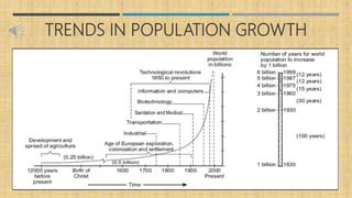 TRENDS IN POPULATION GROWTH
 