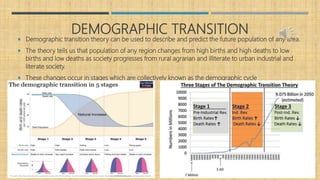 DEMOGRAPHIC TRANSITION
 Demographic transition theory can be used to describe and predict the future population of any area.
 The theory tells us that population of any region changes from high births and high deaths to low
births and low deaths as society progresses from rural agrarian and illiterate to urban industrial and
literate society.
 These changes occur in stages which are collectively known as the demographic cycle
 