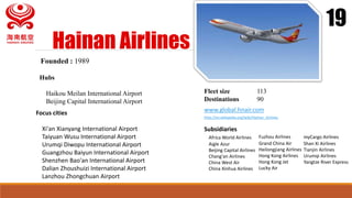 Hainan Airlines
19
Founded : 1989
Hubs
Haikou Meilan International Airport
Beijing Capital International Airport
Focus cities
Xi'an Xianyang International Airport
Taiyuan Wusu International Airport
Urumqi Diwopu International Airport
Guangzhou Baiyun International Airport
Shenzhen Bao'an International Airport
Dalian Zhoushuizi International Airport
Lanzhou Zhongchuan Airport
Fleet size 113
Destinations 90
www.global.hnair.com
http://en.wikipedia.org/wiki/Hainan_Airlines
Subsidiaries
Africa World Airlines
Aigle Azur
Beijing Capital Airlines
Chang'an Airlines
China West Air
China Xinhua Airlines
Fuzhou Airlines
Grand China Air
Heilongjiang Airlines
Hong Kong Airlines
Hong Kong Jet
Lucky Air
myCargo Airlines
Shan Xi Airlines
Tianjin Airlines
Urumqi Airlines
Yangtze River Express
 